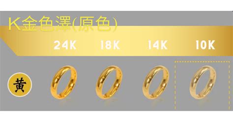 吉祥9999|買K金飾「純度」常見問題: 搞懂24K、18K、黃K金！